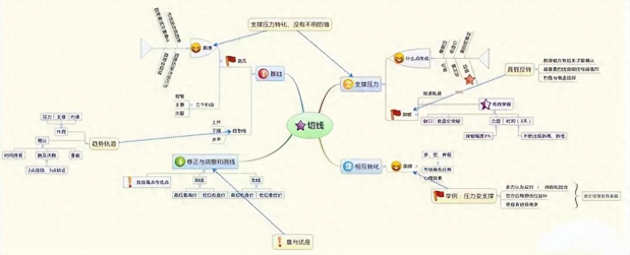 如果你决心靠炒股养家并把它当作第一职业本文将是你的垫脚石
