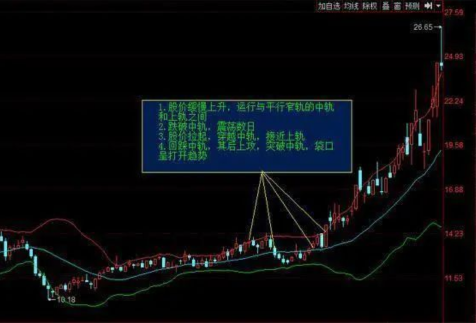 如果你决心靠炒股养家并把它当作第一职业本文将是你的垫脚石