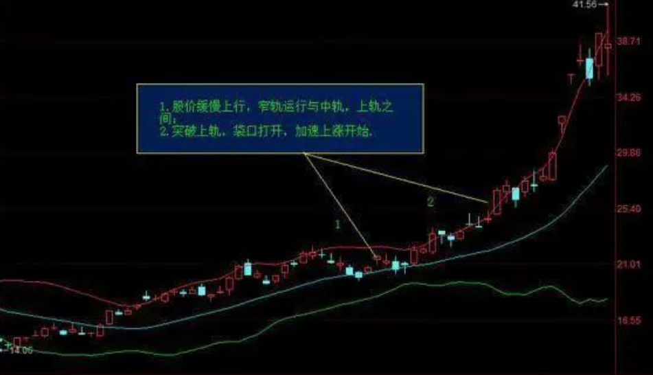 如果你决心靠炒股养家并把它当作第一职业本文将是你的垫脚石