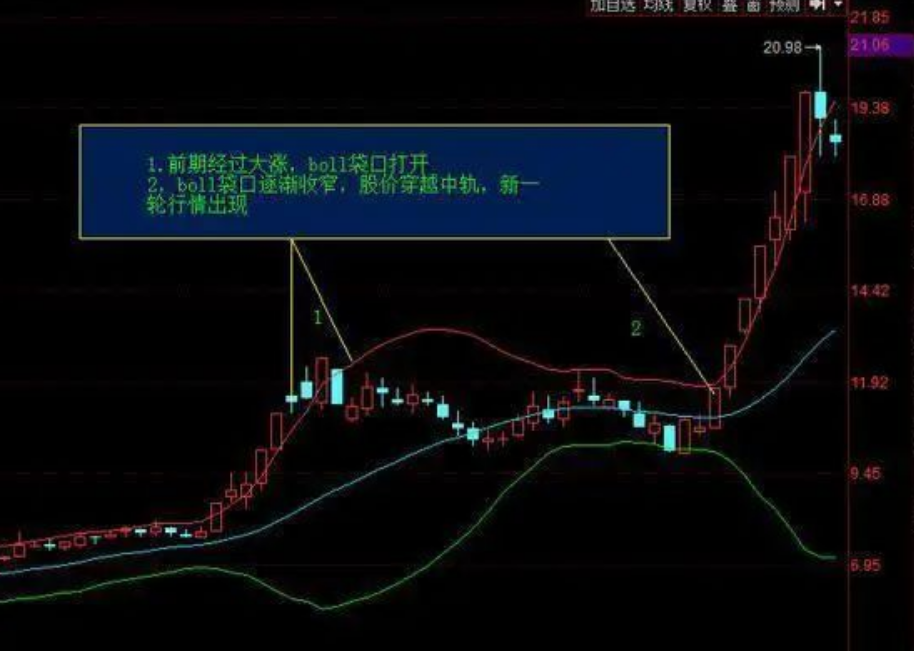 如果你决心靠炒股养家并把它当作第一职业本文将是你的垫脚石
