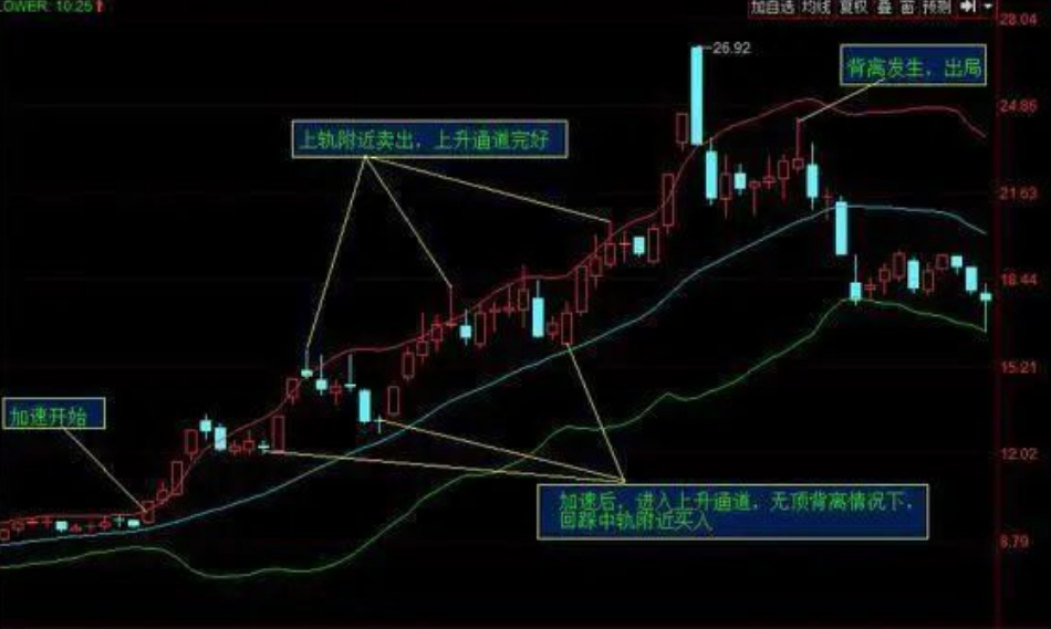 如果你决心靠炒股养家并把它当作第一职业本文将是你的垫脚石