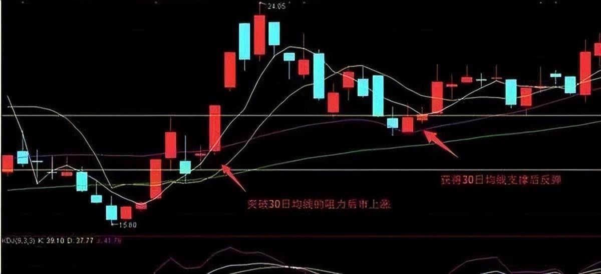 A股如果未来3年你没有离开股市的打算请认真阅读此文精辟