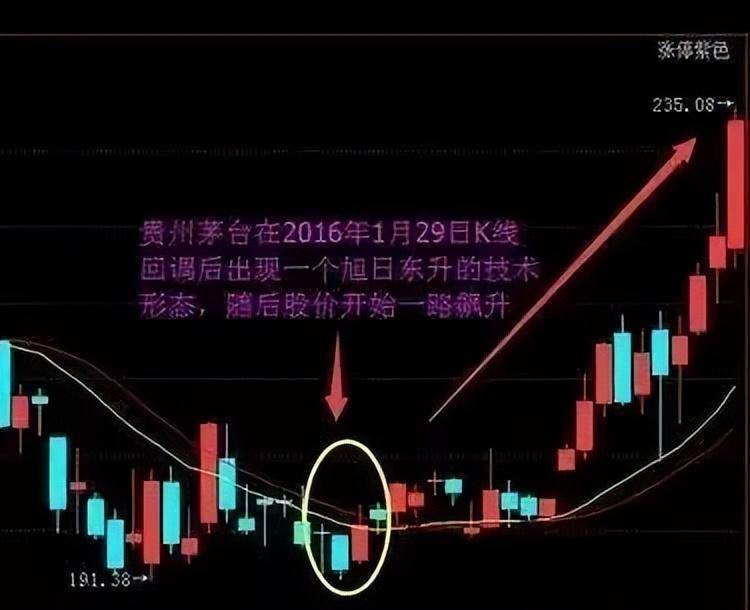 A股如果未来3年你没有离开股市的打算请认真阅读此文精辟