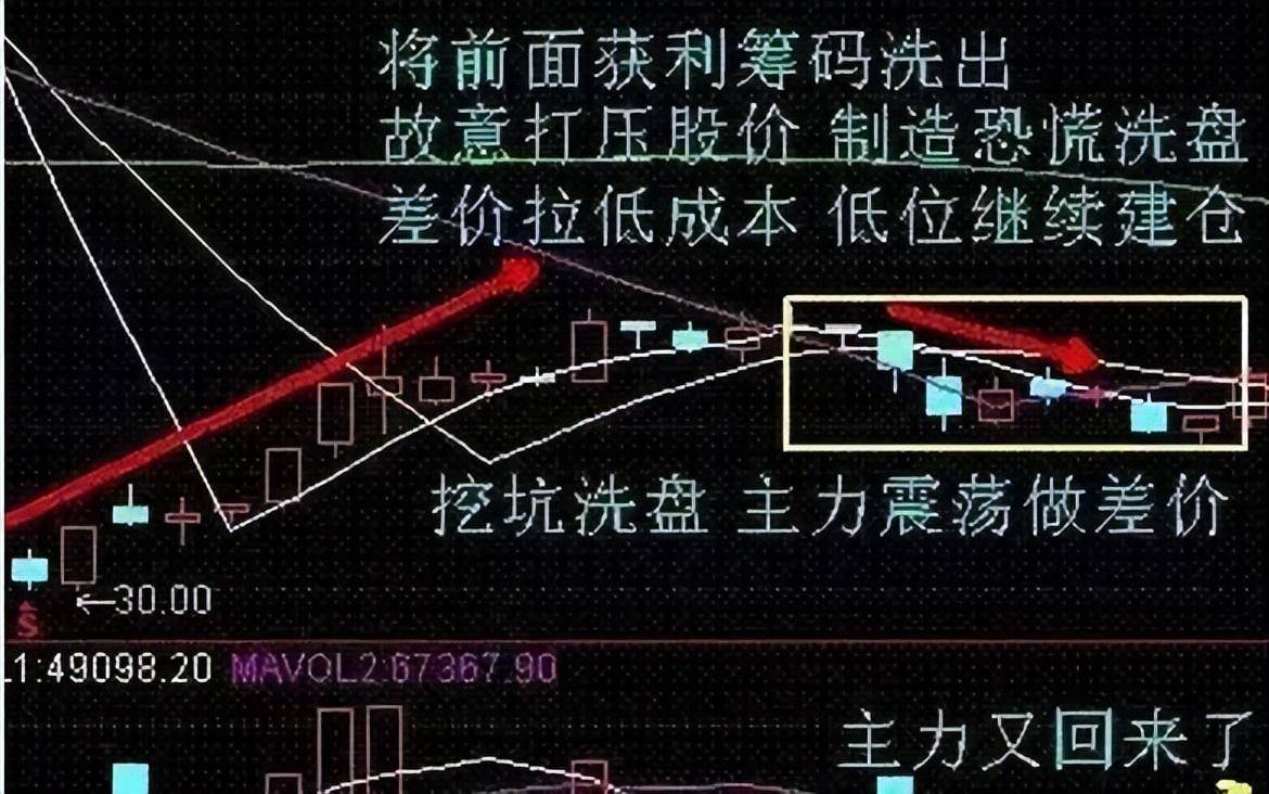 A股如果未来3年你没有离开股市的打算请认真阅读此文精辟