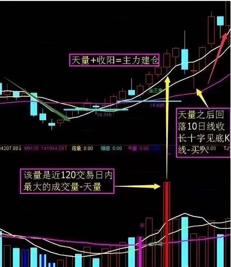 A股如果未来3年你没有离开股市的打算请认真阅读此文精辟