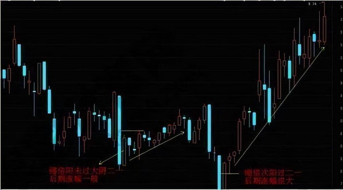 A股如果未来3年你没有离开股市的打算请认真阅读此文精辟