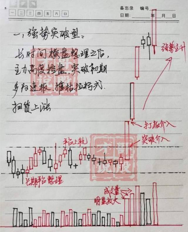 十六年老股民大亏到如今炒股养家总结了些经验分享给大家！