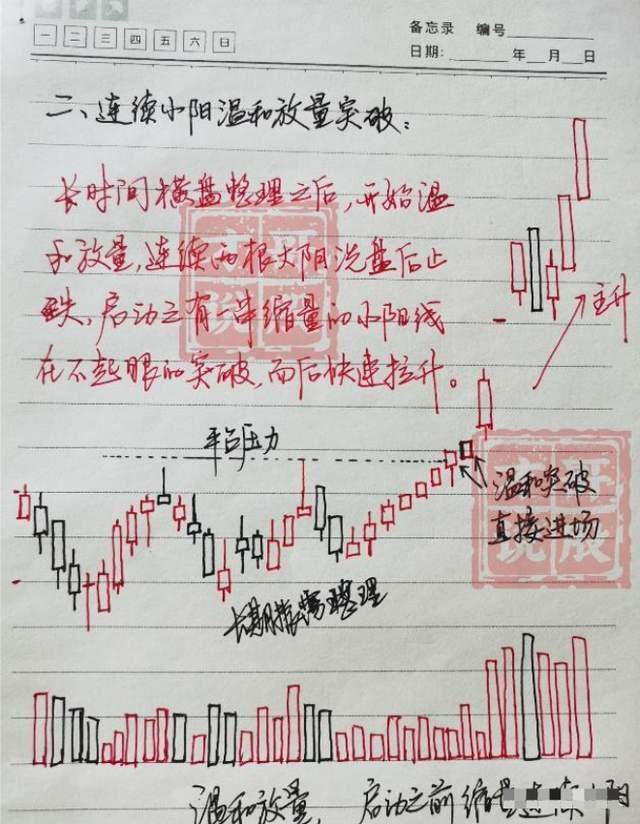 十六年老股民大亏到如今炒股养家总结了些经验分享给大家！