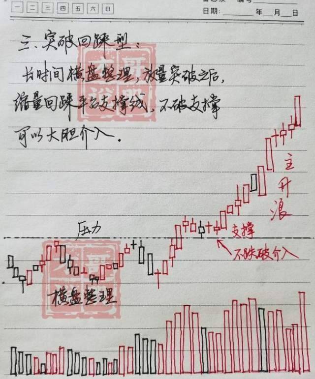 十六年老股民大亏到如今炒股养家总结了些经验分享给大家！