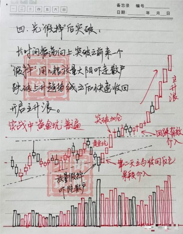十六年老股民大亏到如今炒股养家总结了些经验分享给大家！