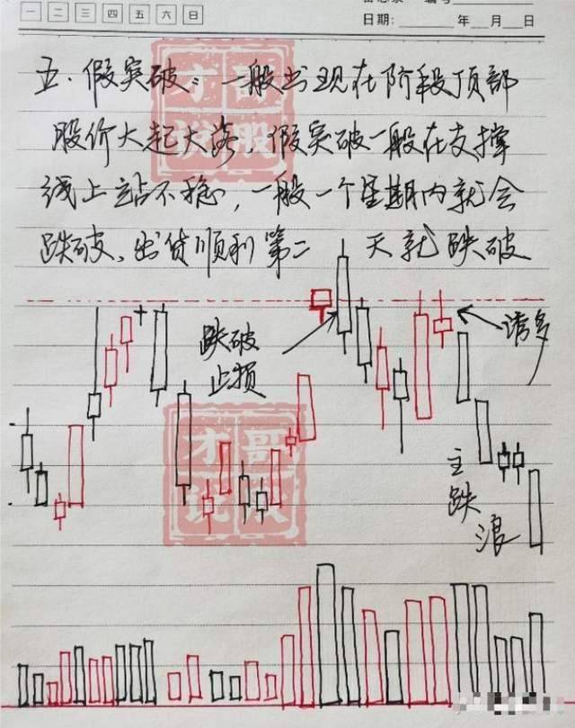 十六年老股民大亏到如今炒股养家总结了些经验分享给大家！