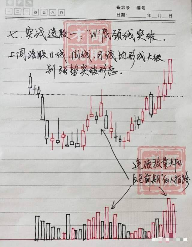十六年老股民大亏到如今炒股养家总结了些经验分享给大家！