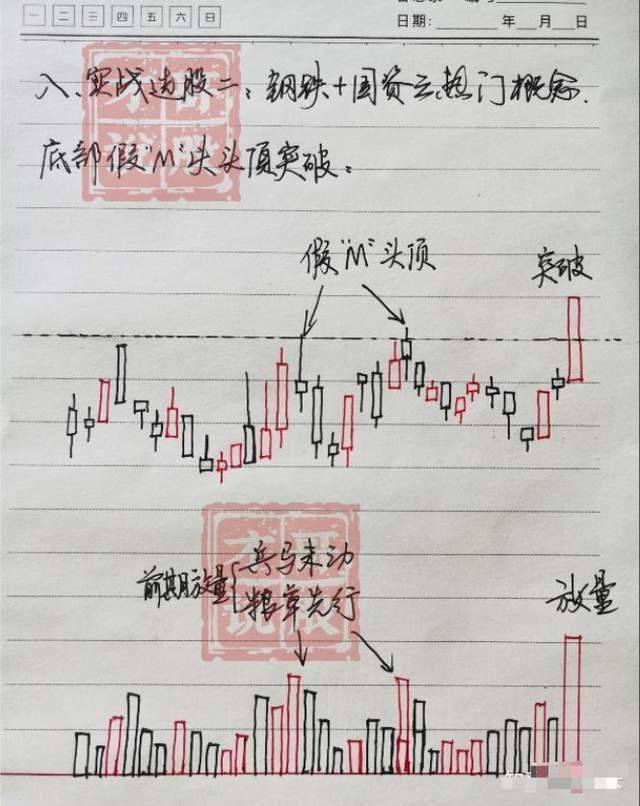 十六年老股民大亏到如今炒股养家总结了些经验分享给大家！