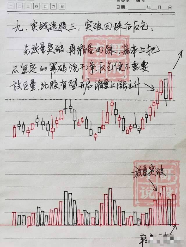 十六年老股民大亏到如今炒股养家总结了些经验分享给大家！