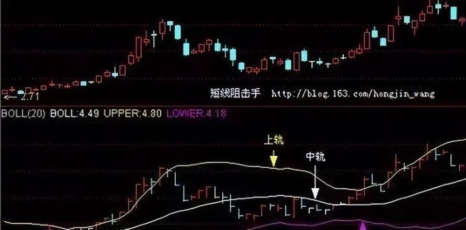 十六年老股民大亏到如今炒股养家总结了些经验分享给大家！