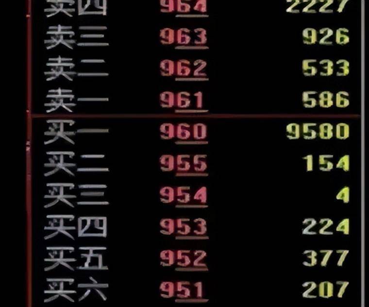 受邀观摩庄家操作一只股票的全过程完全颠覆了我对股票的认知！