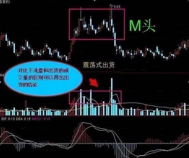 受邀观摩庄家操作一只股票的全过程完全颠覆了我对股票的认知！