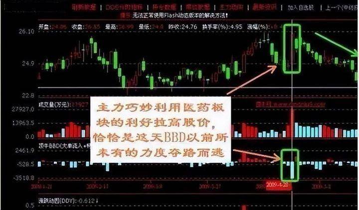 受邀观摩庄家操作一只股票的全过程完全颠覆了我对股票的认知！
