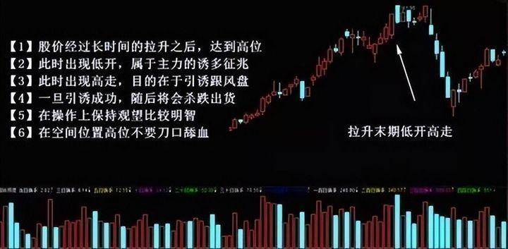 受邀观摩庄家操作一只股票的全过程完全颠覆了我对股票的认知！