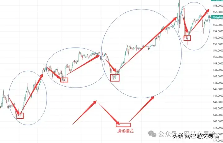 为什么交易中会出现看对方向做错单子这件事