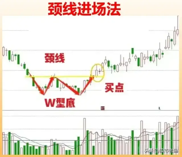 中国股市掌握怎么去准确很好的抓住股票的买点简单却很赚钱