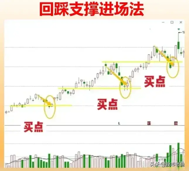 中国股市掌握怎么去准确很好的抓住股票的买点简单却很赚钱