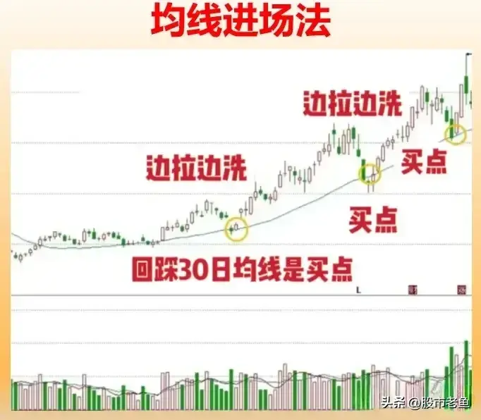 中国股市掌握怎么去准确很好的抓住股票的买点简单却很赚钱