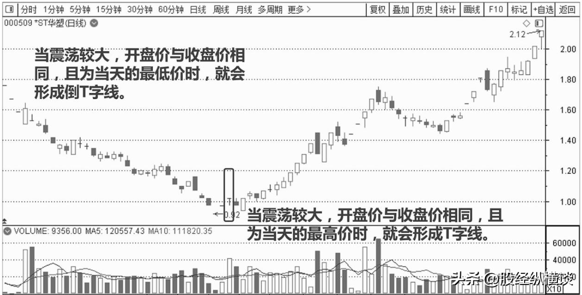 写给中国股市亏损的散户股价往往大涨前都会提前释放3个信号