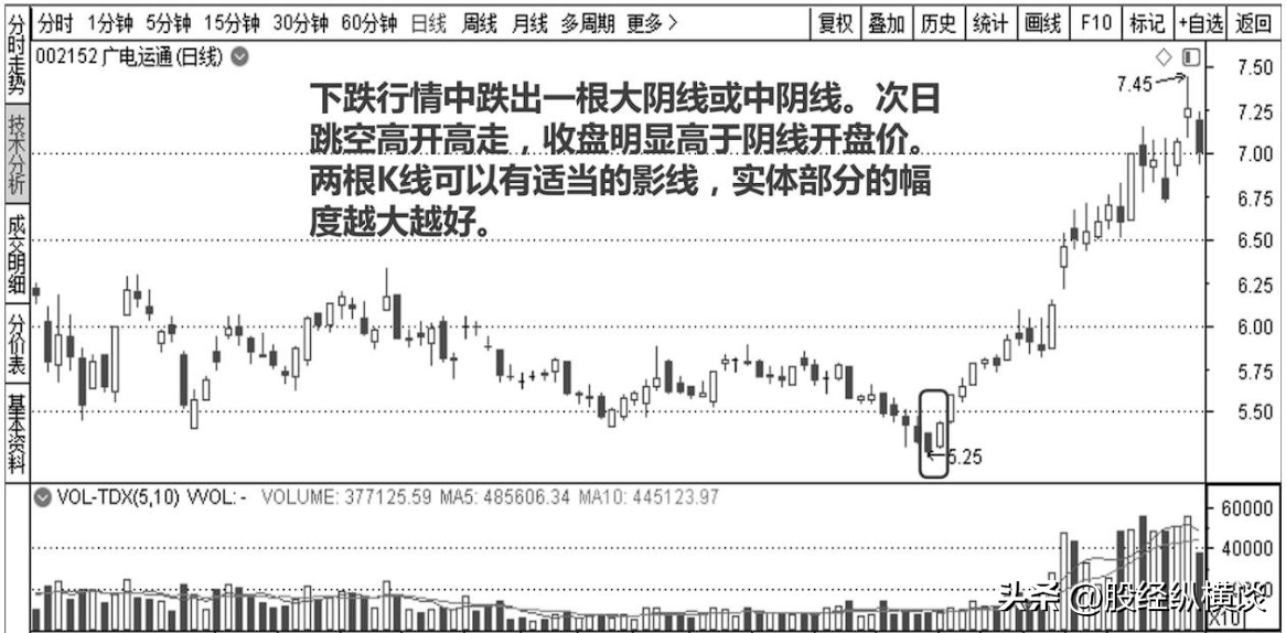 写给中国股市亏损的散户股价往往大涨前都会提前释放3个信号