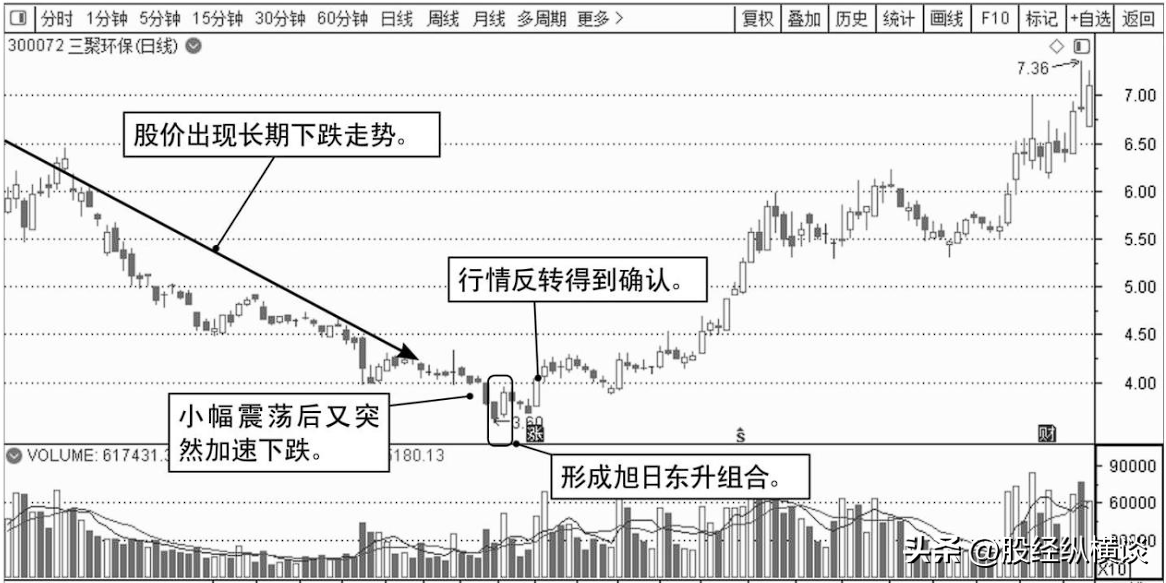 写给中国股市亏损的散户股价往往大涨前都会提前释放3个信号