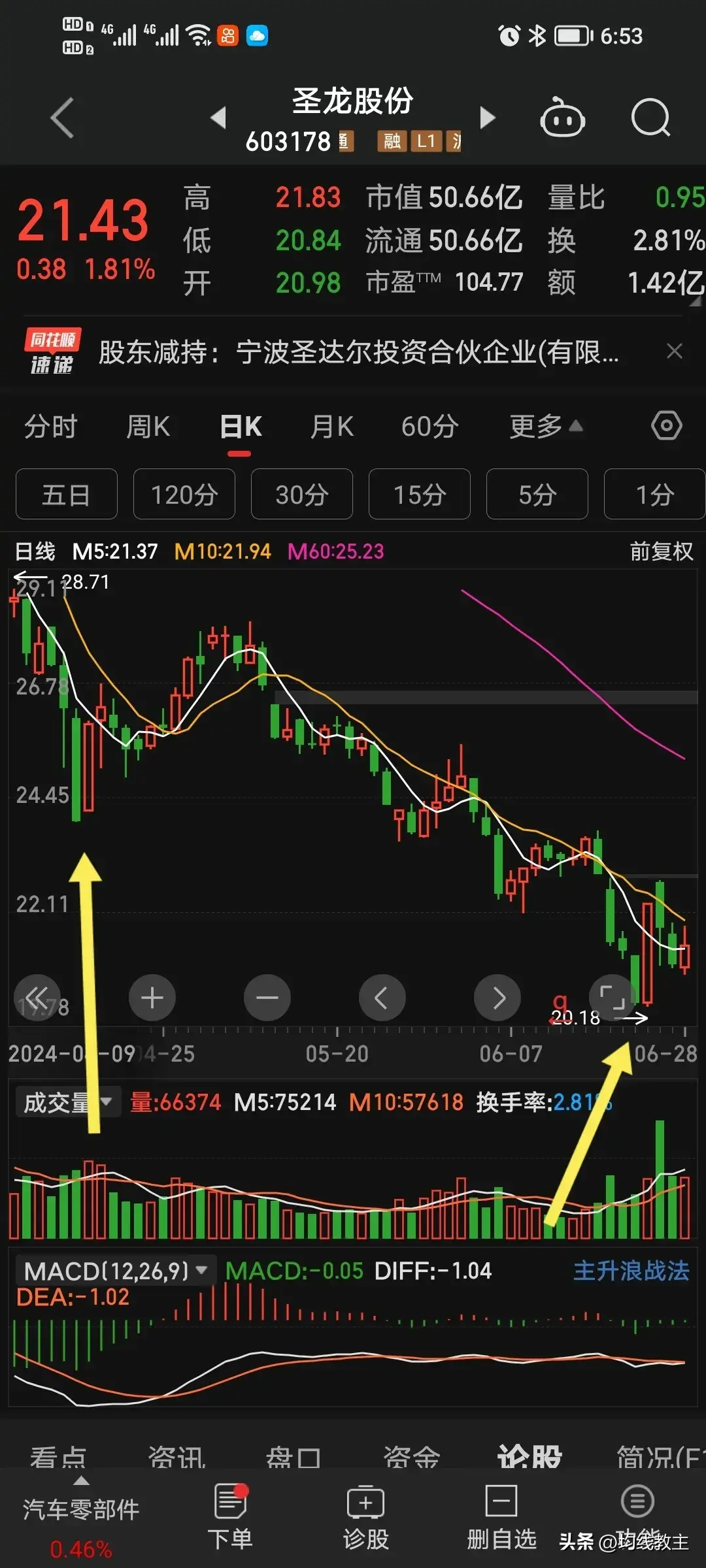 一打涨停板次日就低开究竟是为什么？