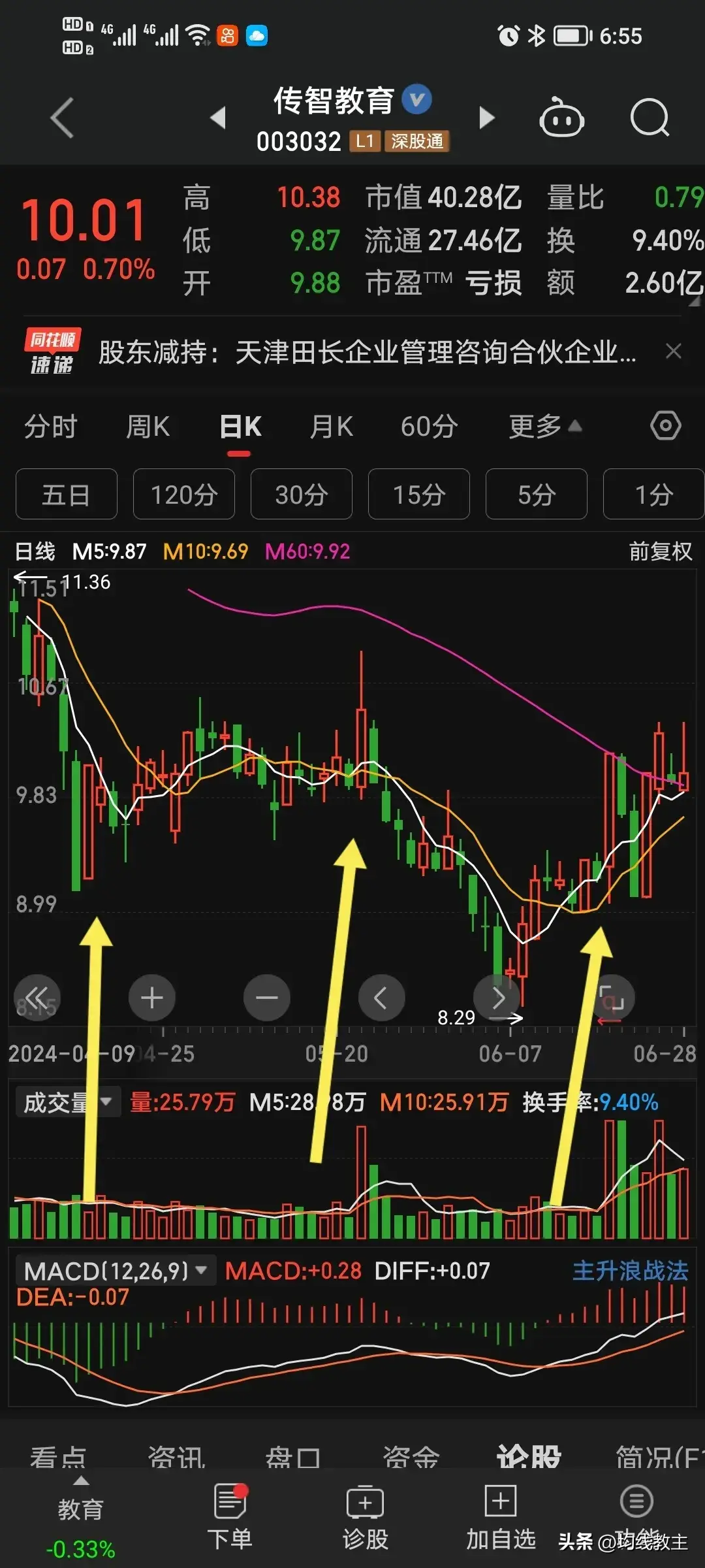 一打涨停板次日就低开究竟是为什么？