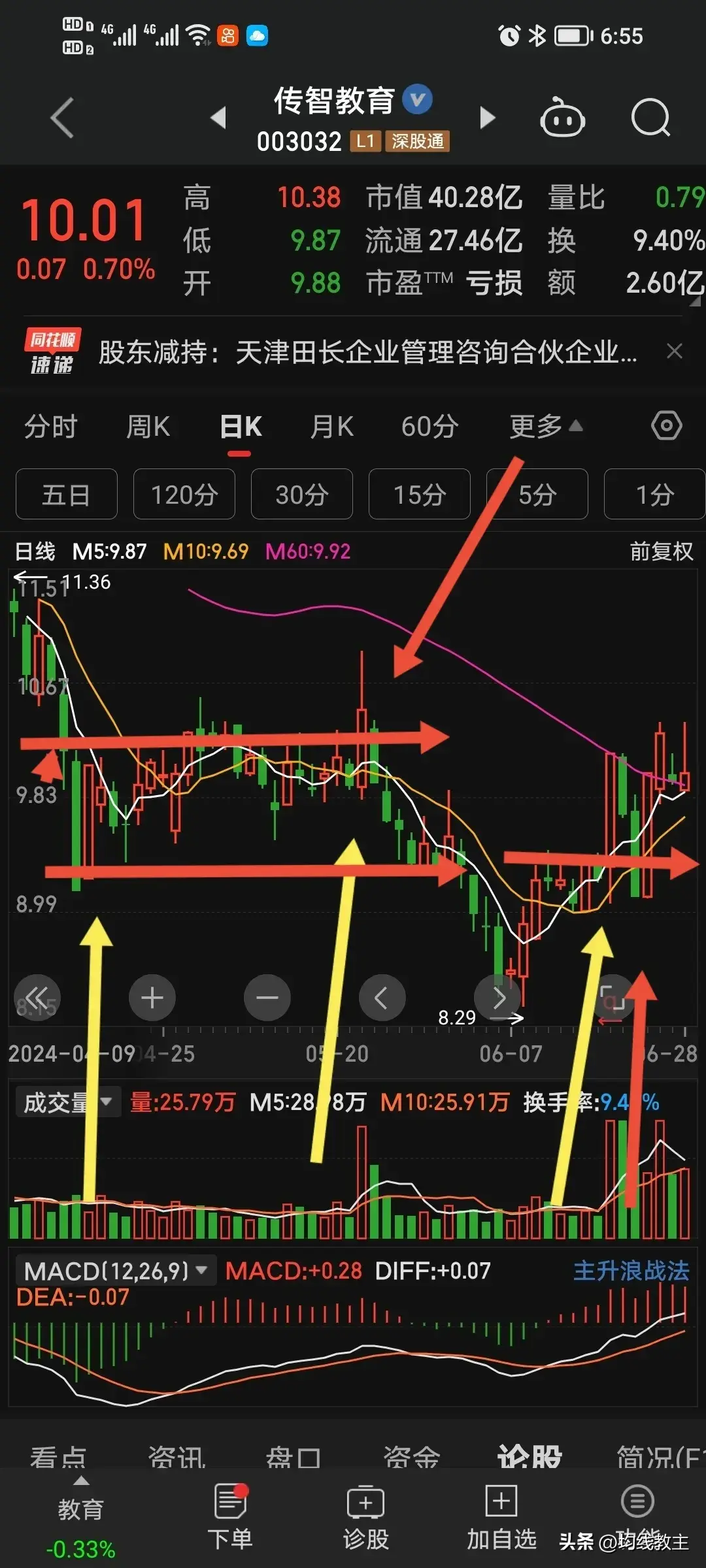 炒股需要运气运气不好只能进厂打工