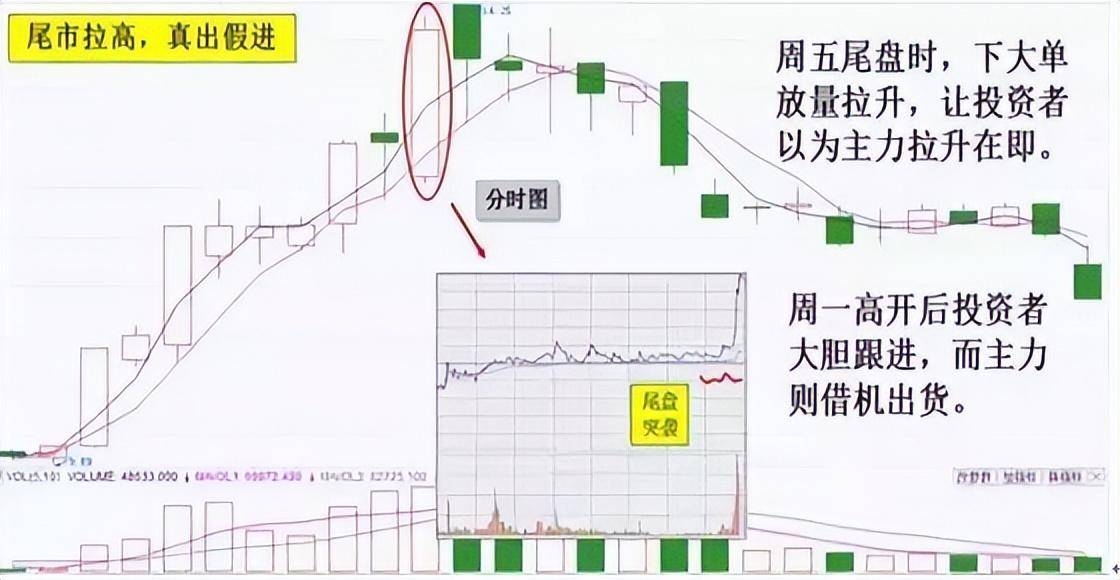我能实现炒股养家因为十六年来我看明白了主力出货的6大骗术