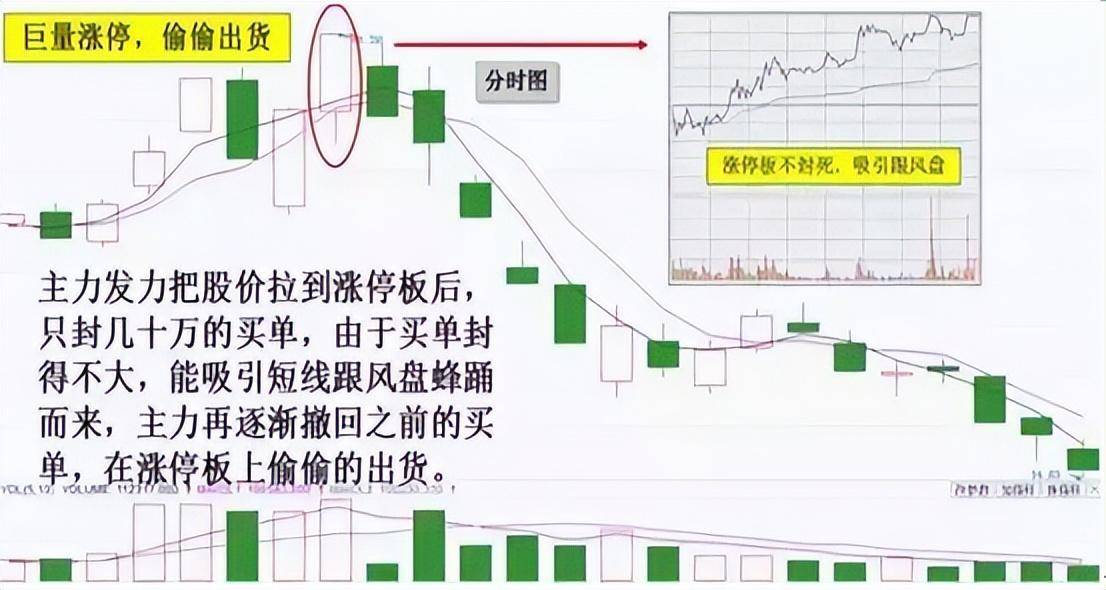 我能实现炒股养家因为十六年来我看明白了主力出货的6大骗术