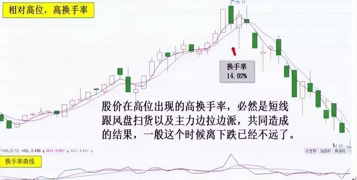 我能实现炒股养家因为十六年来我看明白了主力出货的6大骗术