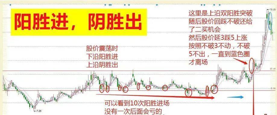 我能实现炒股养家因为十六年来我看明白了主力出货的6大骗术