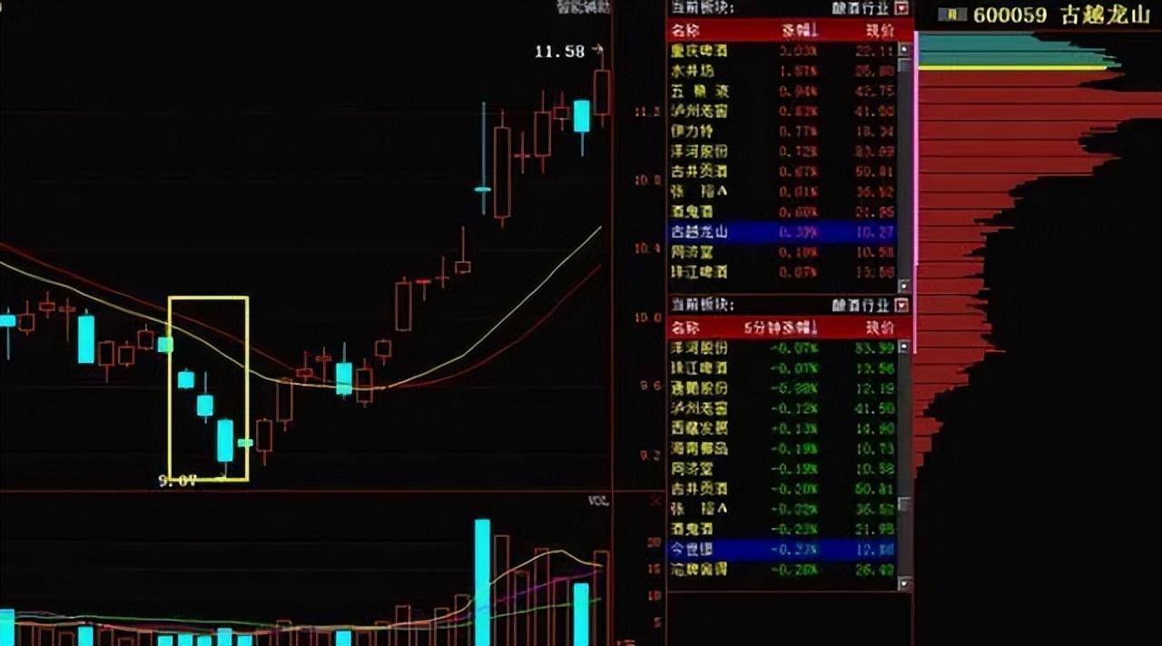 我能实现炒股养家因为十六年来我看明白了主力出货的6大骗术