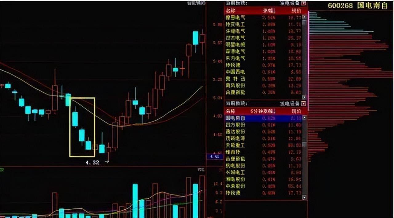我能实现炒股养家因为十六年来我看明白了主力出货的6大骗术