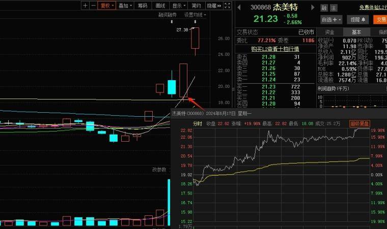 恪守交易一致性原则的重要性