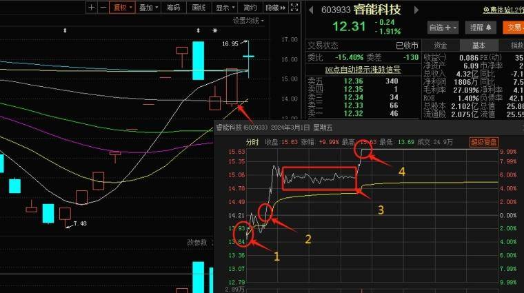 恪守交易一致性原则的重要性