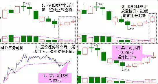 中国股市炒股是一场人性的磨炼很短很深悟透胜读十年书