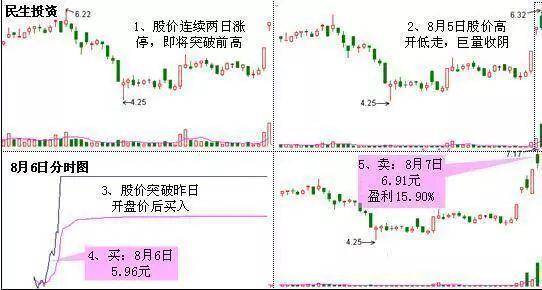 中国股市炒股是一场人性的磨炼很短很深悟透胜读十年书