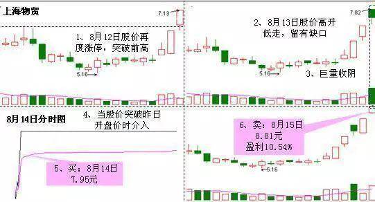 中国股市炒股是一场人性的磨炼很短很深悟透胜读十年书