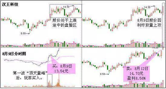 中国股市炒股是一场人性的磨炼很短很深悟透胜读十年书