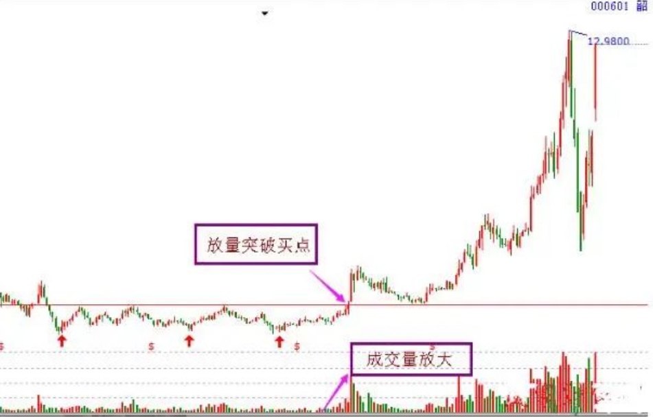 我能炒股养家很大程度仰仗了这抄底十绝技纯干货建议收藏