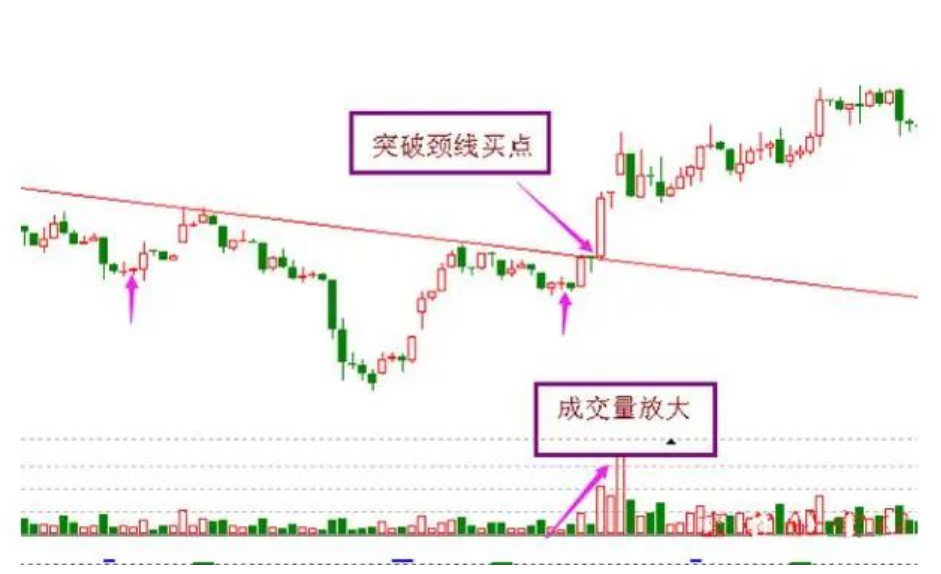 我能炒股养家很大程度仰仗了这抄底十绝技纯干货建议收藏