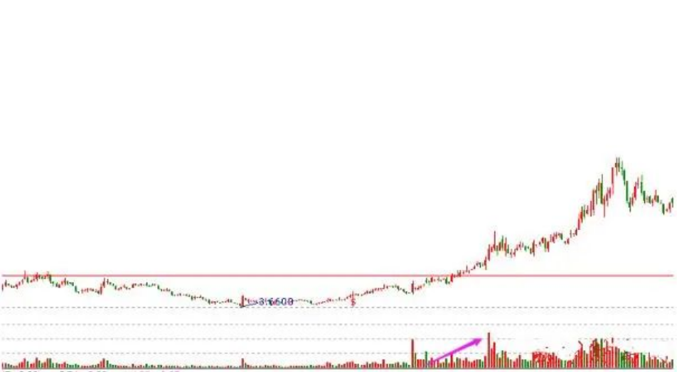我能炒股养家很大程度仰仗了这抄底十绝技纯干货建议收藏