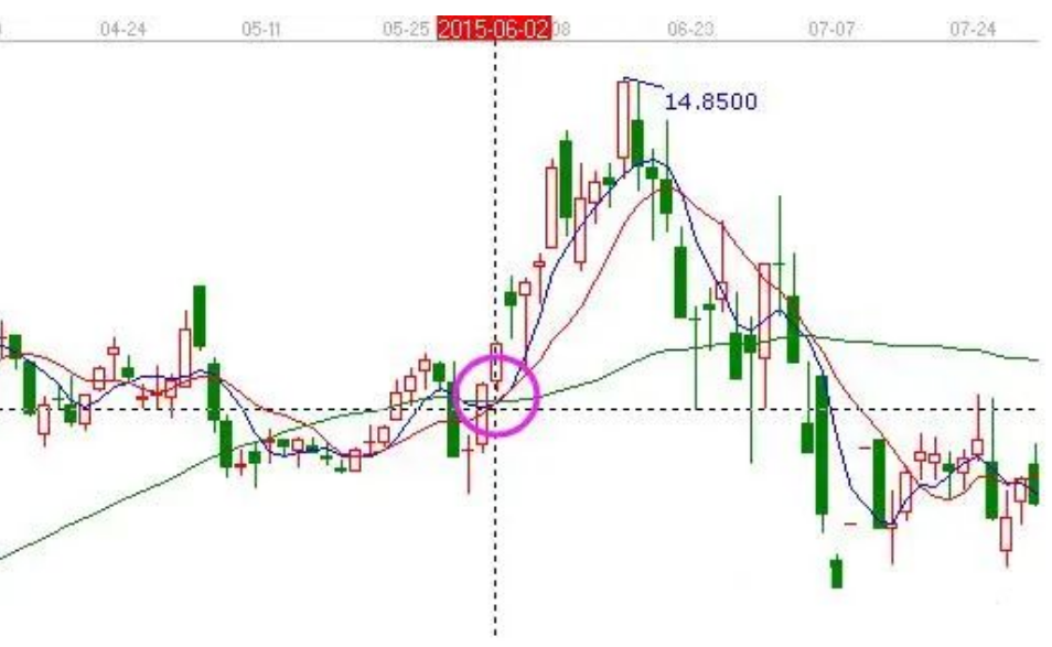 我能炒股养家很大程度仰仗了这抄底十绝技纯干货建议收藏