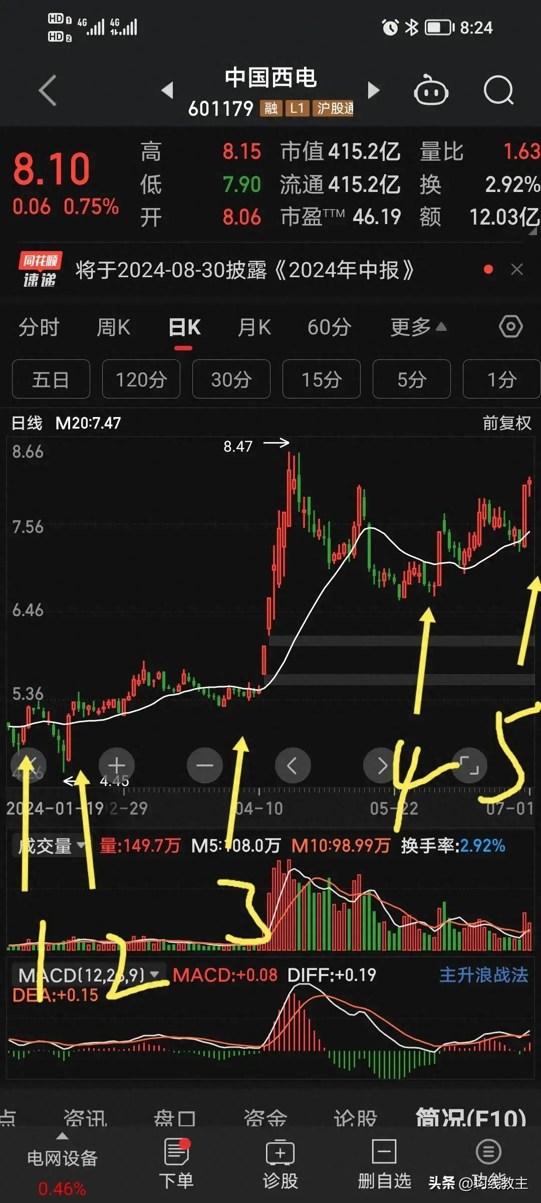 炒股票其实也没那么难关键得学会守